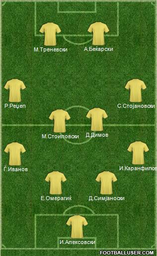 Dream Team Formation 2010
