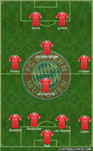 FC Bayern München Formation 2010