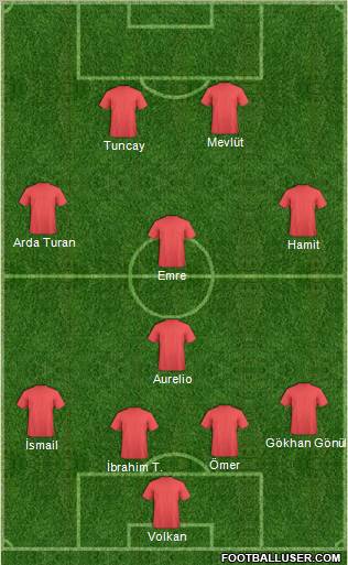 Yeni Menemen Belediyespor Formation 2010