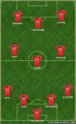 Manchester United Formation 2010