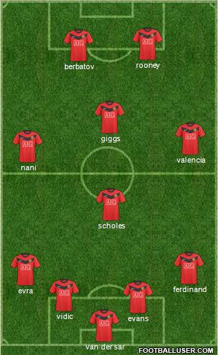 Manchester United Formation 2010