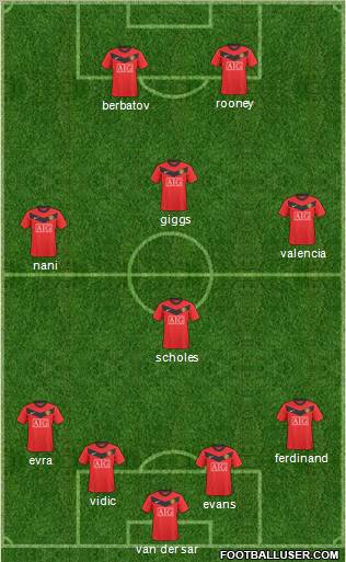 Manchester United 4-4-2 football formation