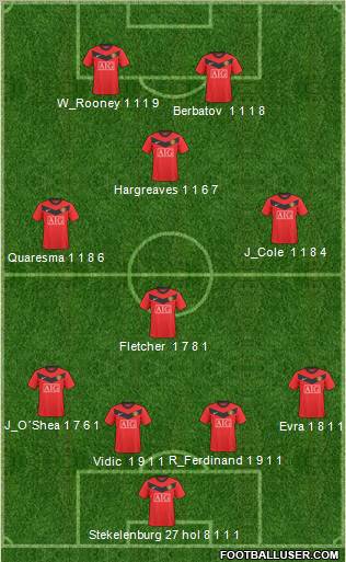 Manchester United Formation 2010