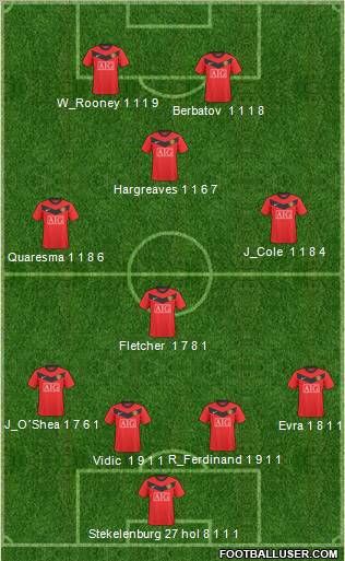 Manchester United 4-4-2 football formation