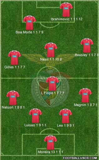Sport Lisboa e Benfica - SAD Formation 2010