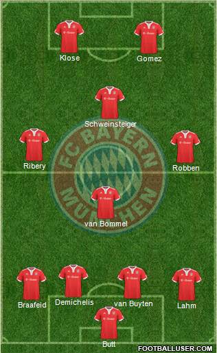 FC Bayern München 4-4-2 football formation