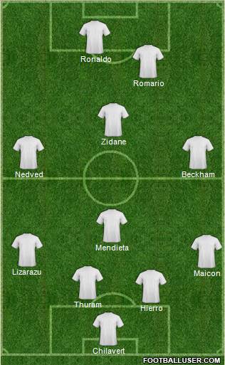 Dream Team football formation