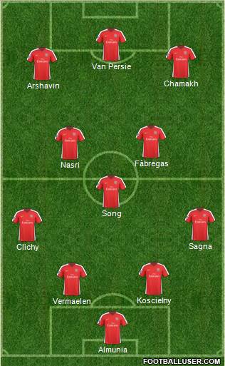Arsenal Formation 2010