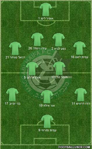 Maccabi Haifa 4-2-3-1 football formation