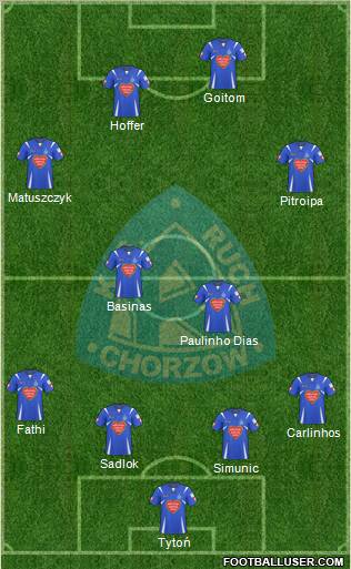 Ruch Chorzow Formation 2010