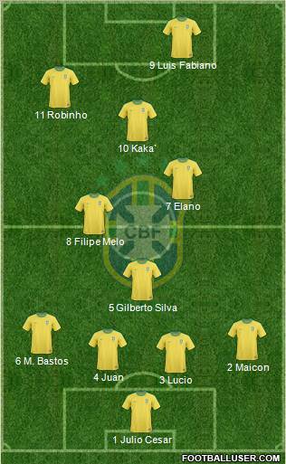 Brazil Formation 2010