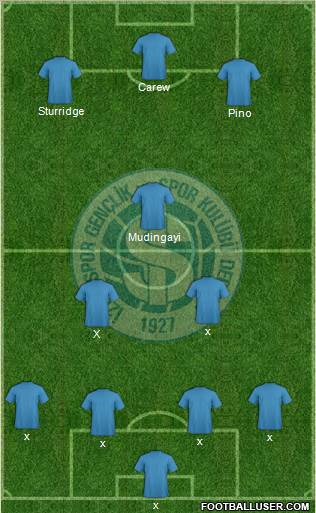 Izmirspor Formation 2010