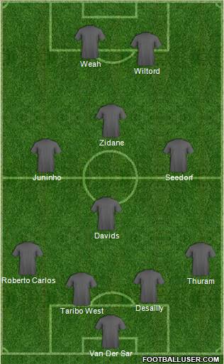 Pro Evolution Soccer Team Formation 2010