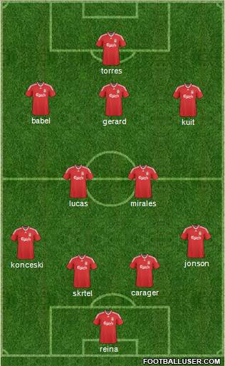 Liverpool Formation 2010