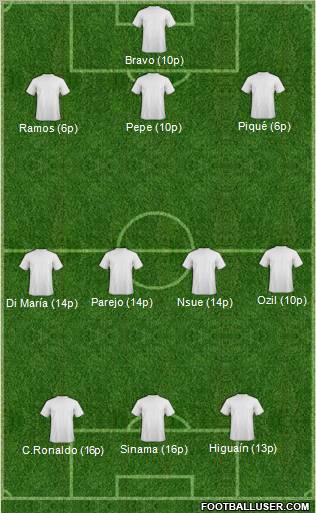 Dream Team Formation 2010