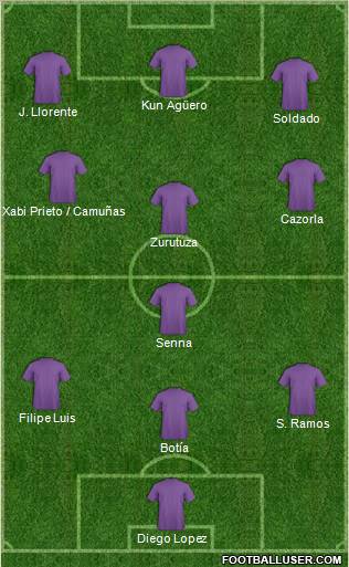 Championship Manager Team Formation 2010