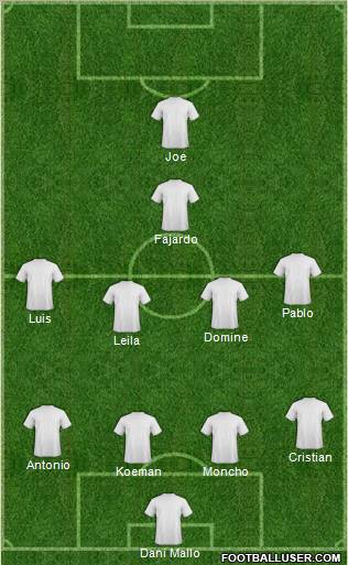 Football Manager Team Formation 2010