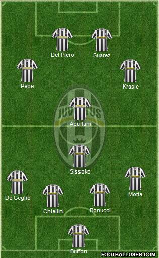 Juventus Formation 2010