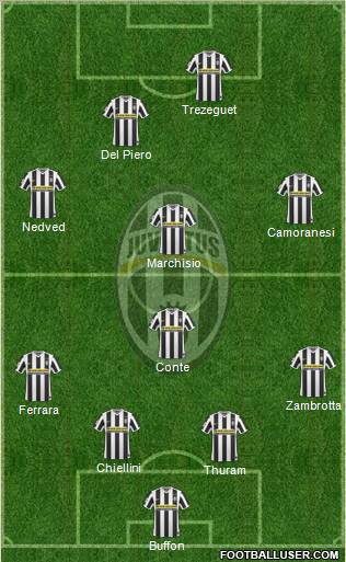 Juventus Formation 2010