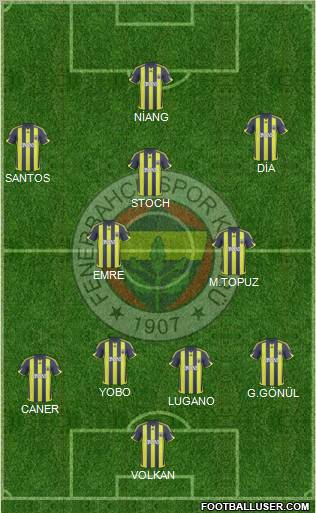 Fenerbahçe SK Formation 2010