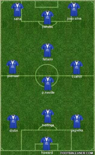 Everton Formation 2010