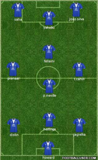 Everton 3-4-3 football formation