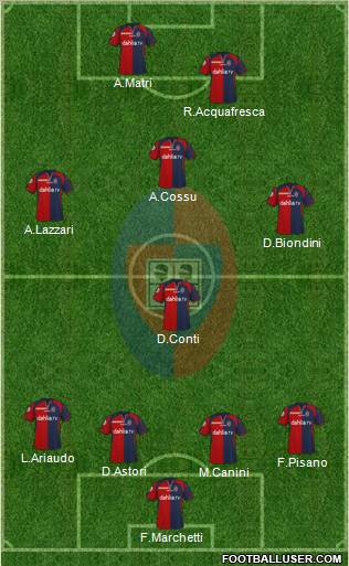 Cagliari 4-4-2 football formation