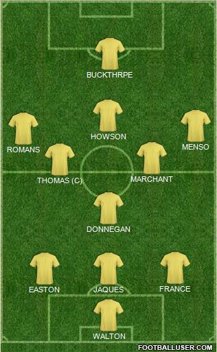 York City Formation 2010