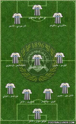 Udinese 4-3-3 football formation