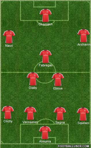 Arsenal Formation 2010