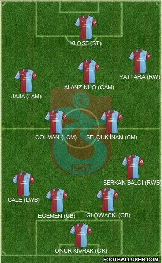 Trabzonspor Formation 2010