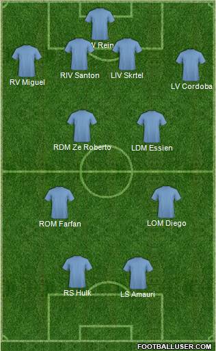 Tottenham Hotspur Formation 2010