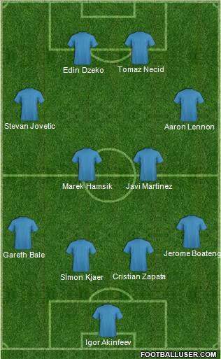 Football Manager Team Formation 2010