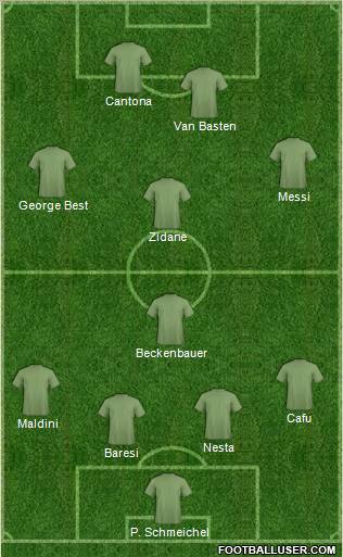 Dream Team Formation 2010