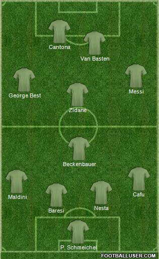 Dream Team football formation