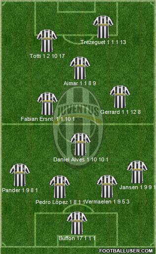 Juventus Formation 2010
