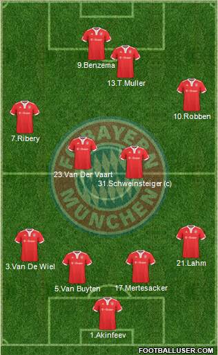 FC Bayern München 4-4-2 football formation