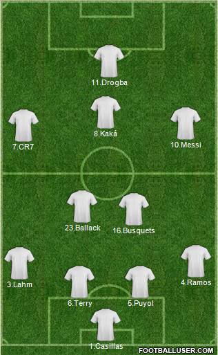 Dream Team football formation