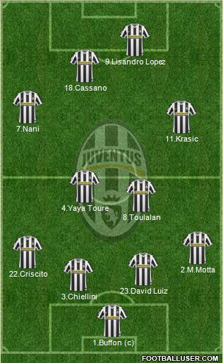 Juventus Formation 2010