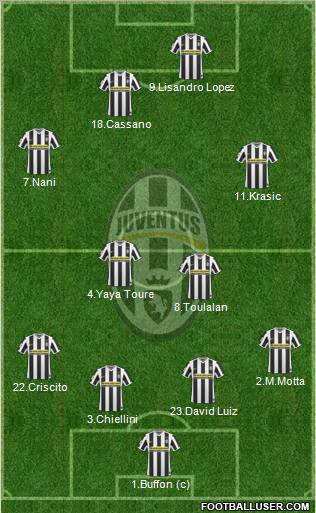 Juventus 4-2-2-2 football formation