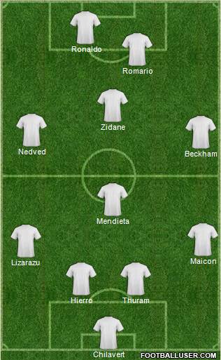 Dream Team Formation 2010