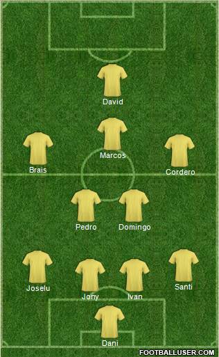 Dream Team Formation 2010