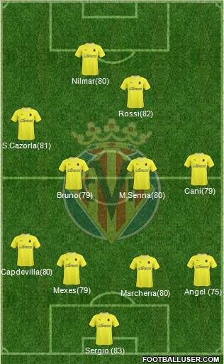 Villarreal C.F., S.A.D. football formation