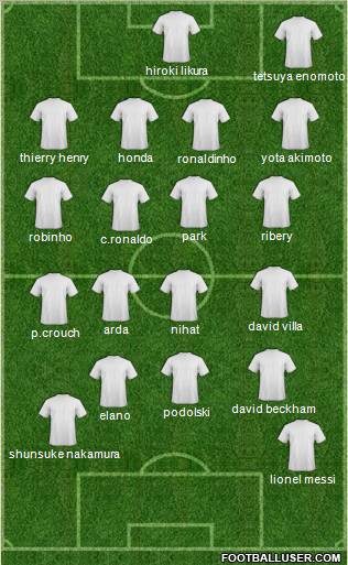 Fifa Team Formation 2010