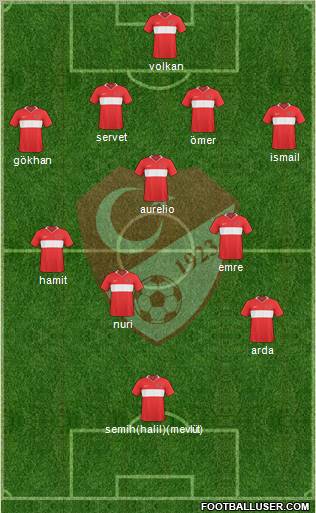 Turkey Formation 2010