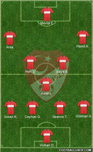 Turkey Formation 2010