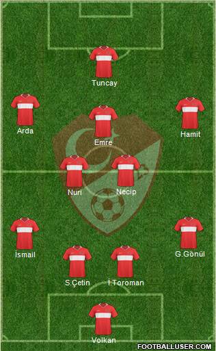 Turkey Formation 2010
