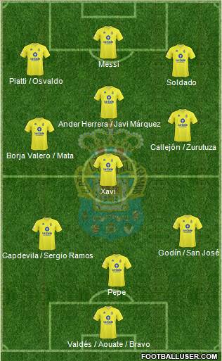 U.D. Las Palmas S.A.D. football formation