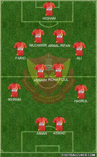 Selangor Formation 2010