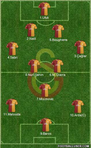Galatasaray SK Formation 2010